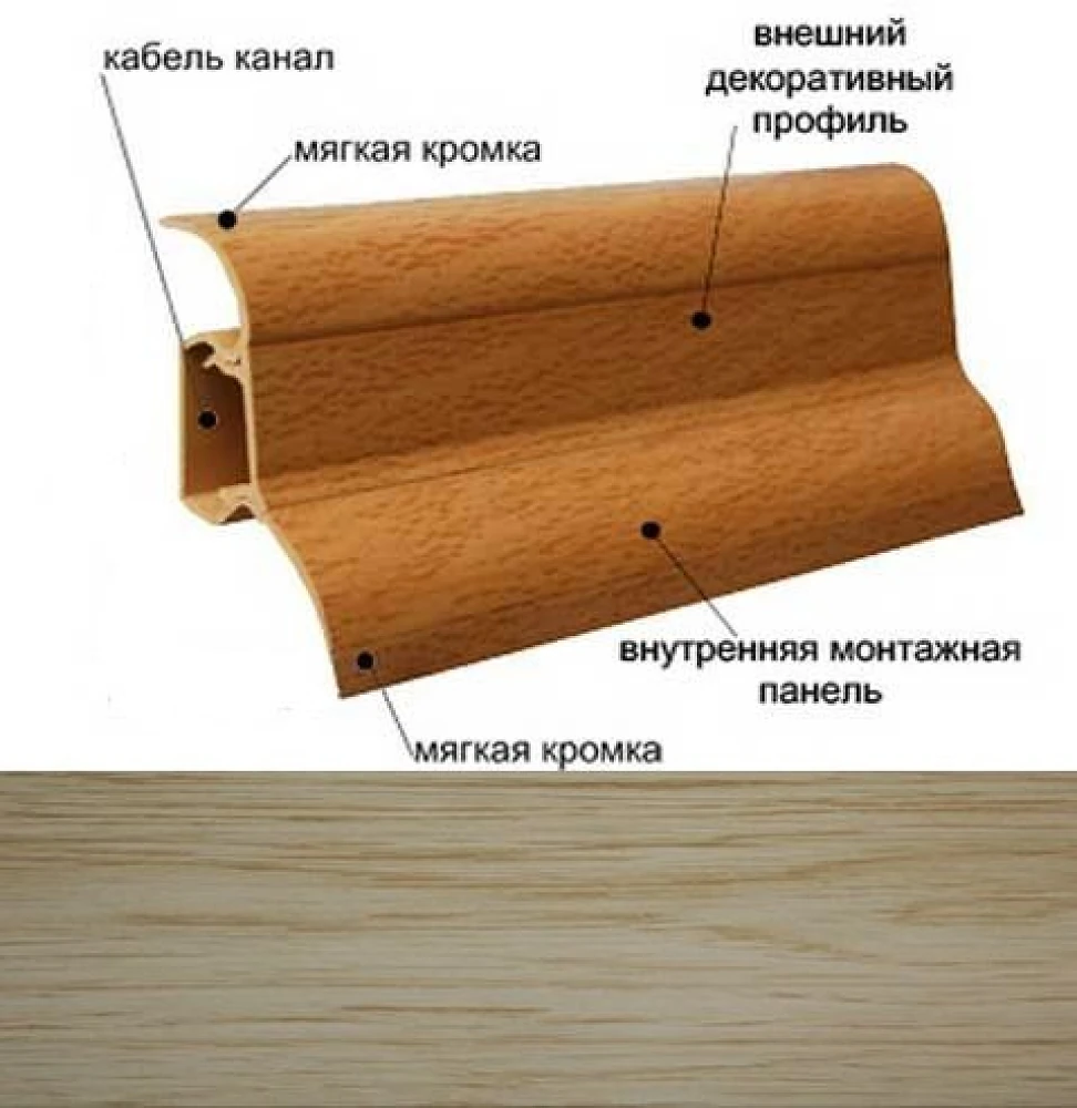 Плинтус кабельканал с резинкой ТИС 2,5м (Ясень)