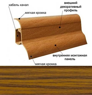 глюк Плинтус кабельканал с резинкой 2,5м ТИС Эконом (орех)