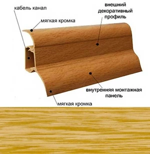 Плинтус кабельканал с резинкой 2,5м ТИС Эконом (дуб дачный)